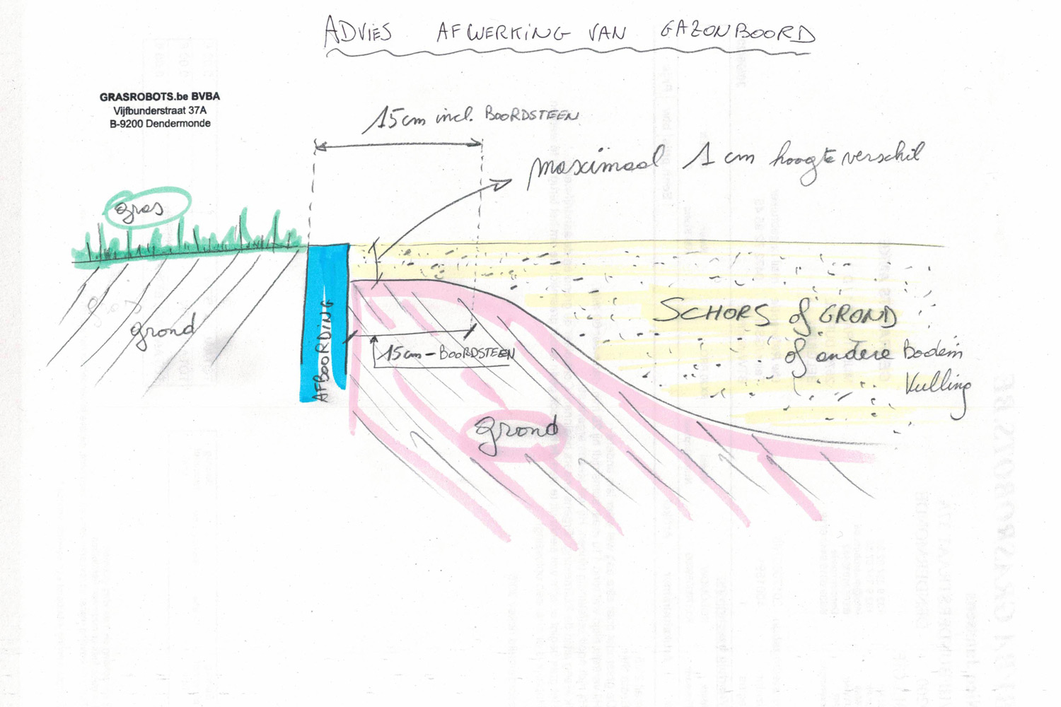 Vijverrand en kantmaaien. Wat gebeurt hiermee?